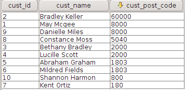 QL Formatting Customers