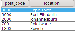 SQL Formatting Location Table