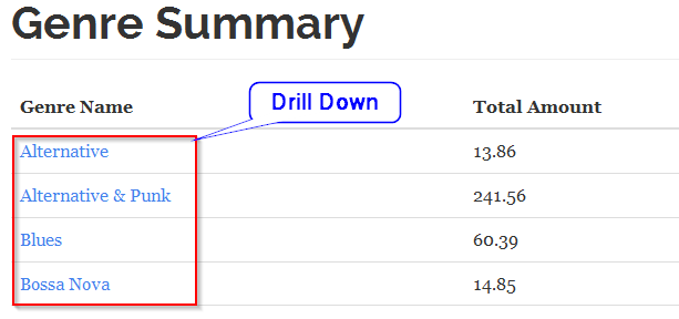 Views drill througg